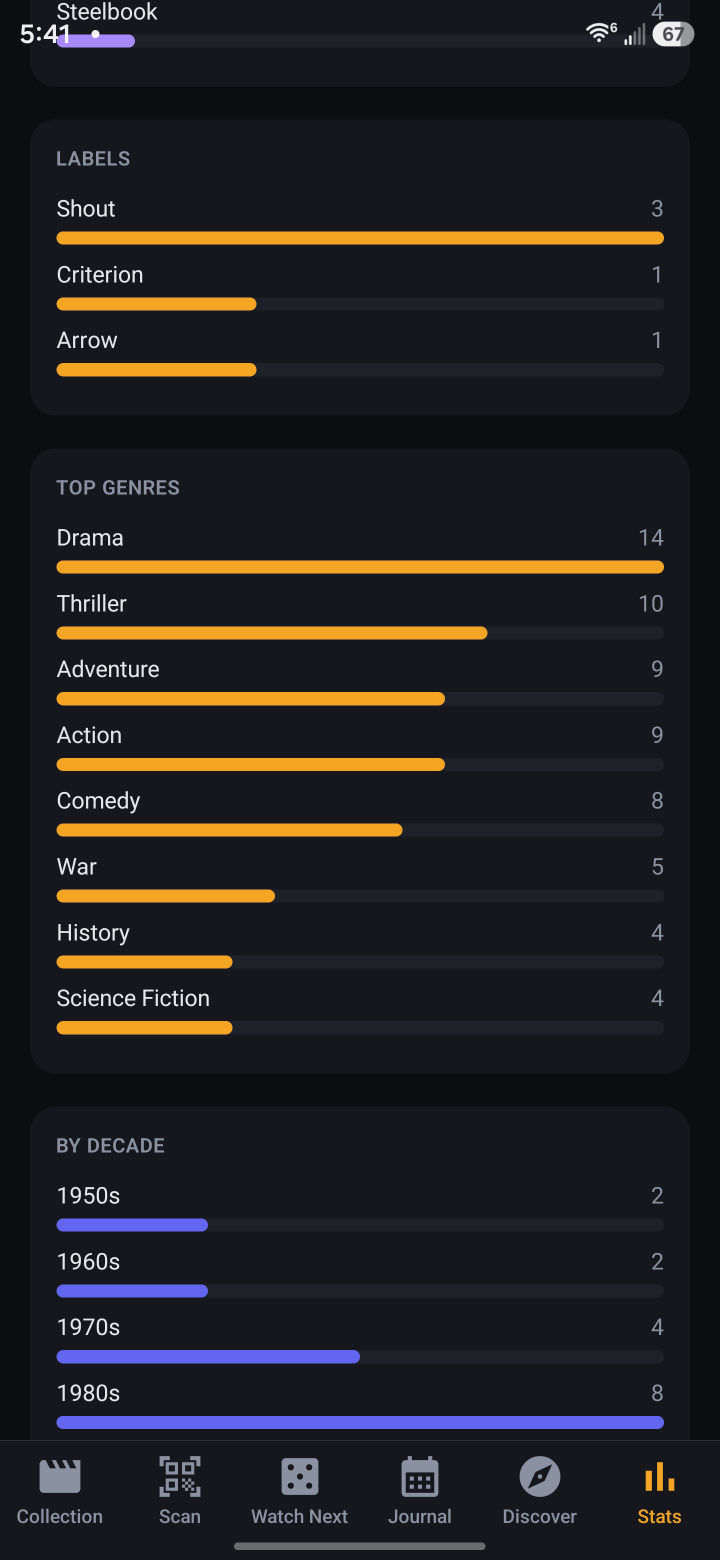Profile, stats and badges